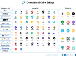 Orbit Bridge Screenshot 1