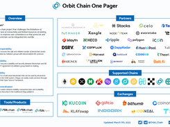 Orbit Chain Screenshot 1