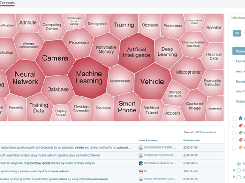 Smart search allows you to easily build complex queries and combine all innovation markers for a topic.  Advanced filtering options and semantic models enable you the possibility to navigate and focus on technical solutions you are looking for and some you didn’t even know might exist.