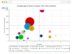 Add a third dimesion to benchmark competitor position on a specific technology