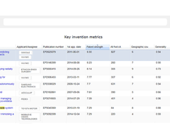 Regroup patents by parent company