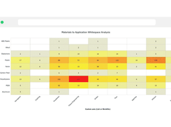 Secure your freedom to operate via white space analysis