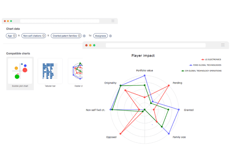 Use a panel of immersive and visualisation options to better understand the insights