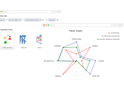 Use a panel of immersive and visualisation options to better understand the insights