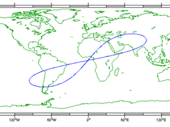 Ground track representation