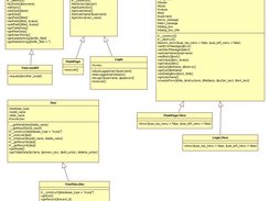 Class Diagram