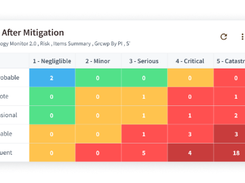 Orcanos ALM and QMS Screenshot 1