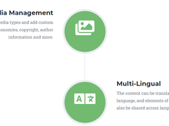 Orchard Core Screenshot 2