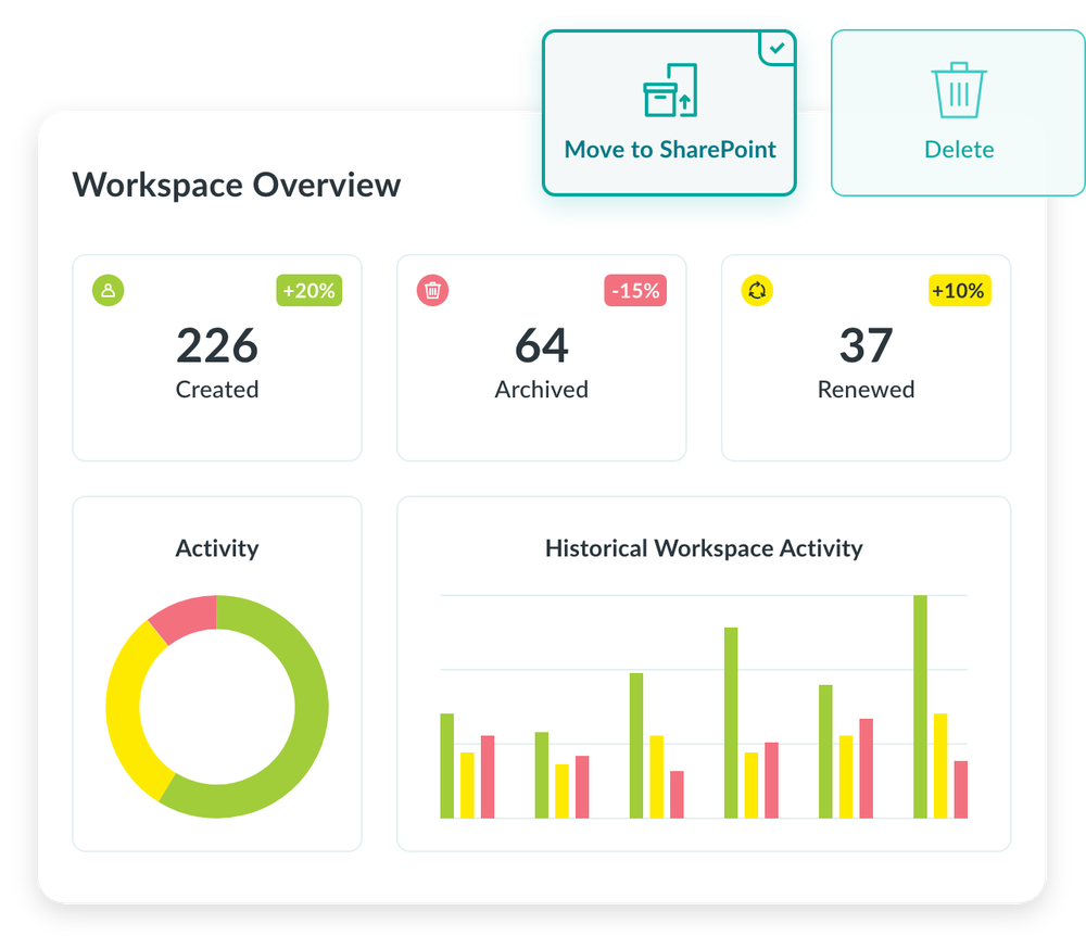 M365 Lifecycle Management & Automated Archiving