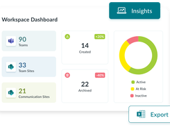 Intelligent M365 Reporting & Insights