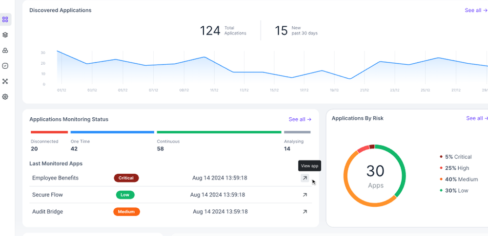 Orchid Security Screenshot 1