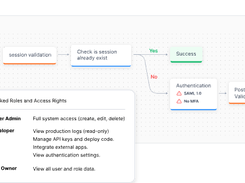 Orchid Security Screenshot 1