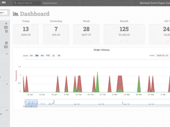 Order Desk dashboard