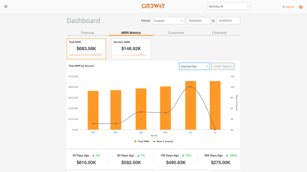 MRR dashboard