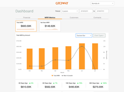 MRR dashboard