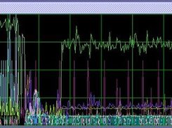 Packet size chart of several flows