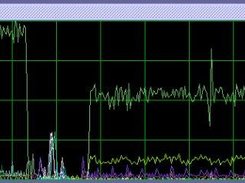 Throughput chart of several flows
