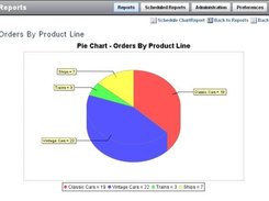 OpenReports - Pie Chart Example