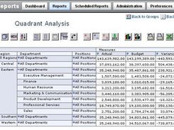 OpenReports - OLAP Example