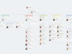 Business Organizational Chart