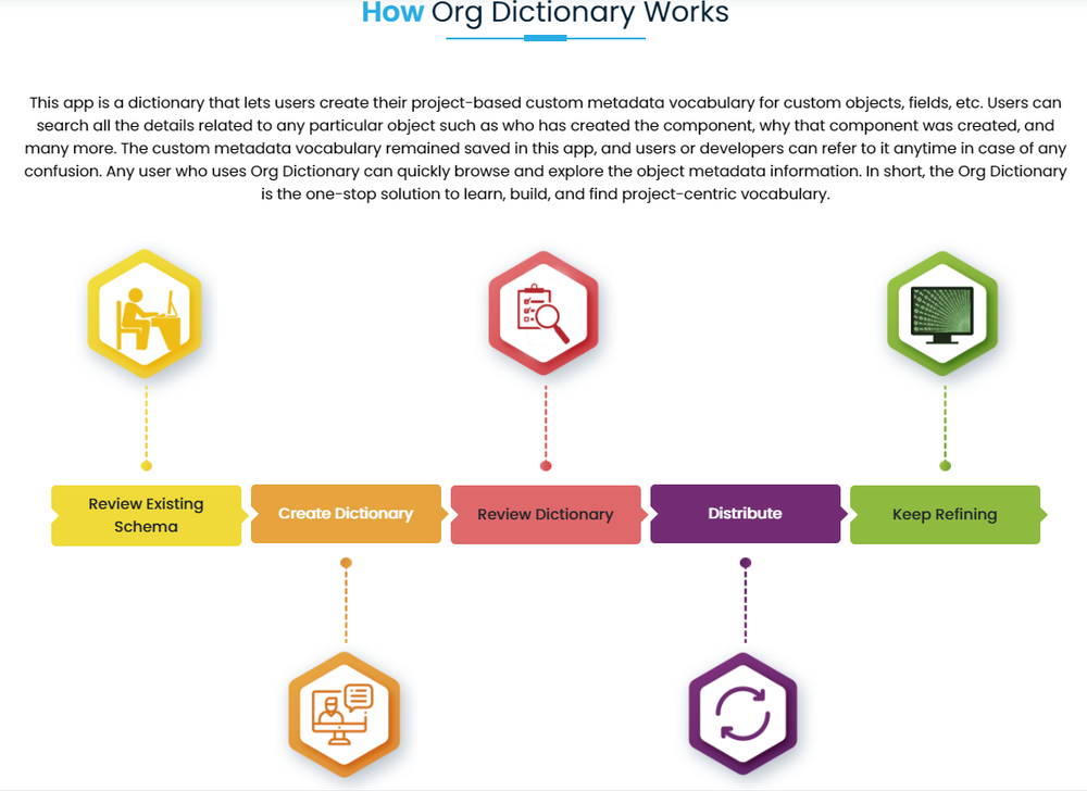 Org Dictionary Screenshot 1