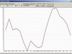 The graph shows the number of entries in several months.