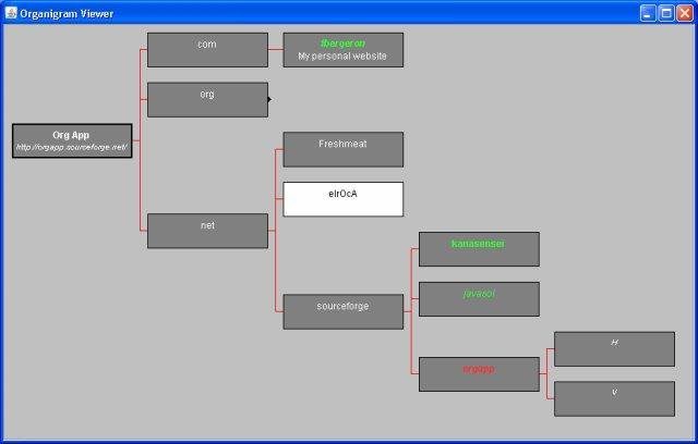 Orgapp Download Sourceforge Net