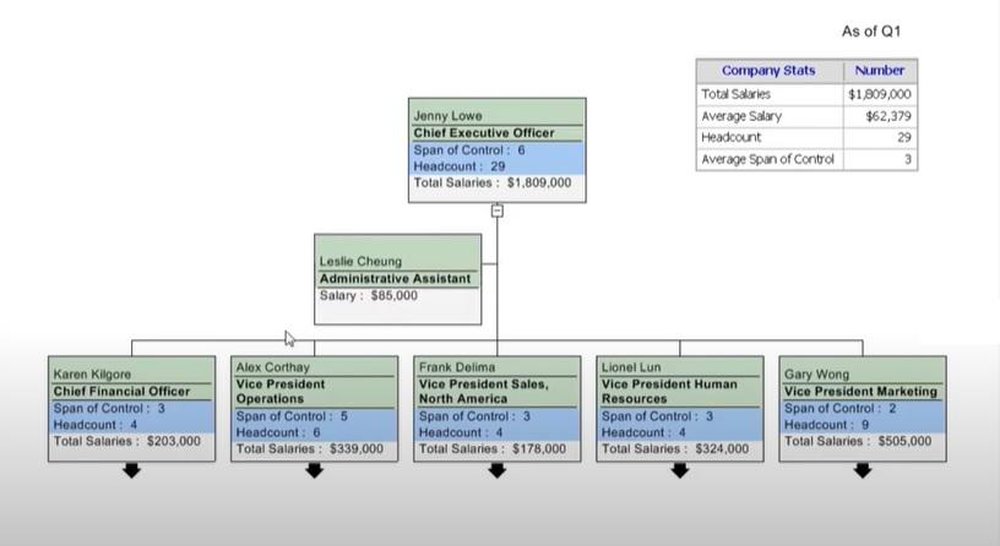 OrgChart Platinum Screenshot 1