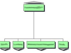 Java organization chart Screenshot 3