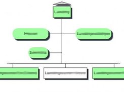 Java organization chart Screenshot 4