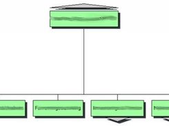 Java organization chart Screenshot 2