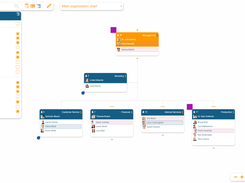 Visualization rules allow for the easy highlighting of objects meeting certain criteria.