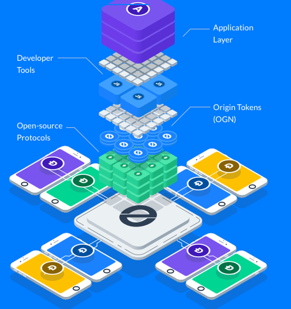 Origin Protocol Screenshot 1