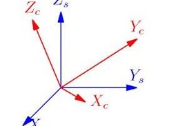 Reference and crystal coordinate systems, Cs and Cc.