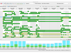 Resource Gannt Chart - shows  assigned tasks for each resource