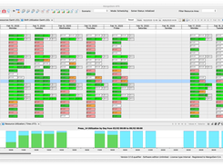 Shift Utilization Gannt Chart - shows where are the bottlenecks