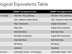Components Comparison (Part 1)