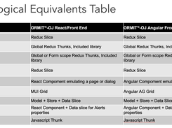 Components Comparison (Part 2)