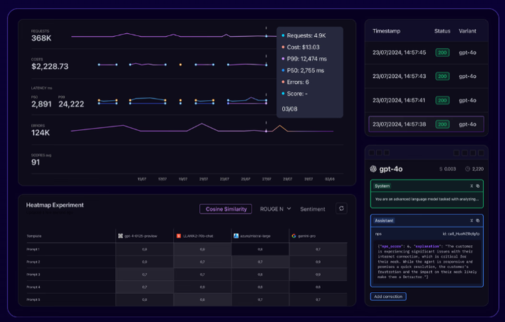 Orq.ai Screenshot 1