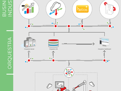 Orquestra IIoT Data Manager Screenshot 1