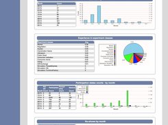 Admin Area: Subject Pool Statistics