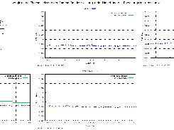 Funktion 3: Die abgerufenen Daten werden lokal archiviert, da sie nur begrenzte Zeit im Internet zugänglich sind. Hier sind die Tagesmittelwerte an verschienden Standorten gezeigt (Screenshot für das Internet verkleinert).