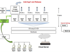 OS-Easy E-VDI Screenshot 1