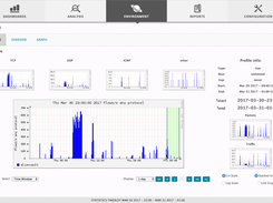 Behavioral Monitoring