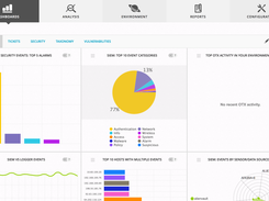 Dashboards