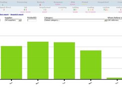 Analysis Tool for Sales Breakdown, Referral Stats