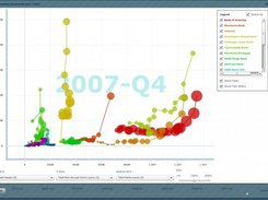 The Trend Animator component showing banking data from FDIC