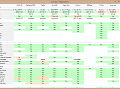Compare applications