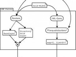 program flows in a diagram