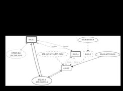 Sample network with all supported lsa types.